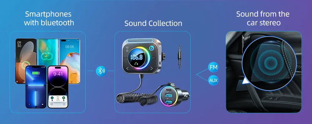 Adaptador Bluetooth 5,3 FM/AUX Bluetooth para coche, 【instalación de ventilación de aire y potencia】 3 puertos PD y QC 3,0 FM Transmisor Bluetooth para coche