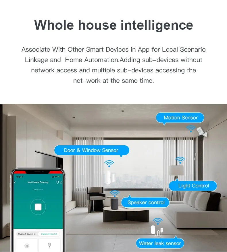 Hub de enlace inalámbrico para el hogar, dispositivo con control remoto, multimodo, ZigBee, Bluetooth, compatible con Alexa y Google Home