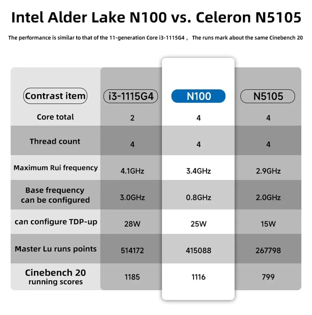 GMKtec G3 Mini PC Alder Lake N100 Windows 11 Pro Intel 12 ° DDR4 8GB RAM 256GB ROM WiFi 6 BT5.2 Escritorio Mini PC